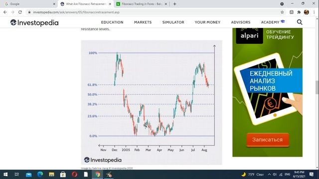 Use of Fibonacci Extension levels as Support and predict future Price Reversal Levels, #AARMPSX смотреть онлайн