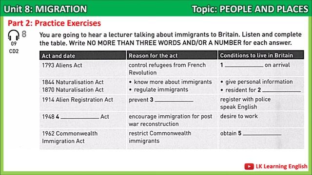 Collins Listening for IELTS | Unit 8: MIGRATION | Topic: PEOPLE & PLACES | Band score: 4.5 - 6.0 смотреть онлайн