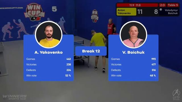 12:30 Anton Yakovenko 3-1 Volodymyr Boichuk South 2 WIN CUP 28.10.2022 WINCUP | TABLE TENNIS смотреть онлайн