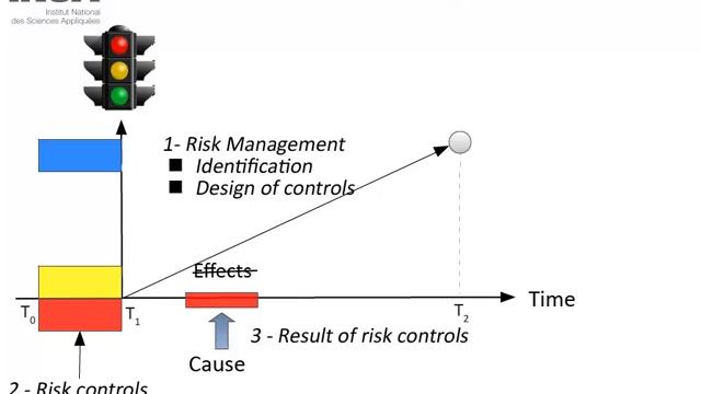 Safety Engineering And Management Qualitative Approach Lesson 1