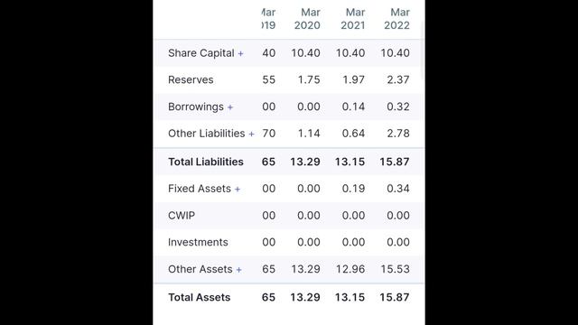 Sawaca Business Machines Ltd Complete Share Analysis смотреть онлайн
