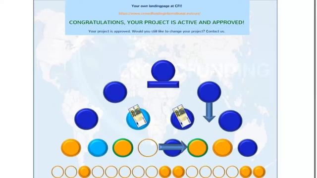 CROWDFUNDING INTERNATIONAL КОНФЕРЕНЦИЯ 06 03 2016 смотреть онлайн