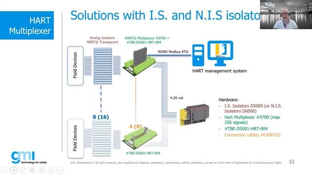 HART protocol, Multiplexer solution for process applications (30-05-2023) смотреть онлайн