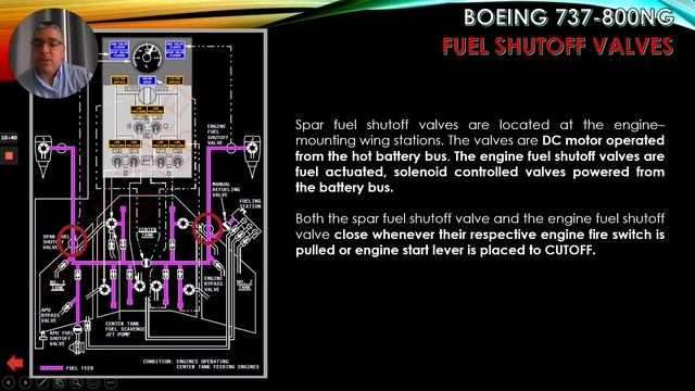 BOEING 737-800NG FUEL SYSTEM - PART 2 смотреть онлайн