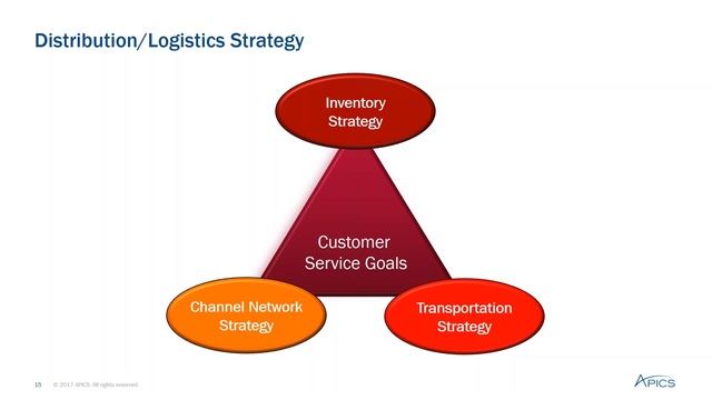 APICS Webinar - Distribution and Logistics смотреть онлайн