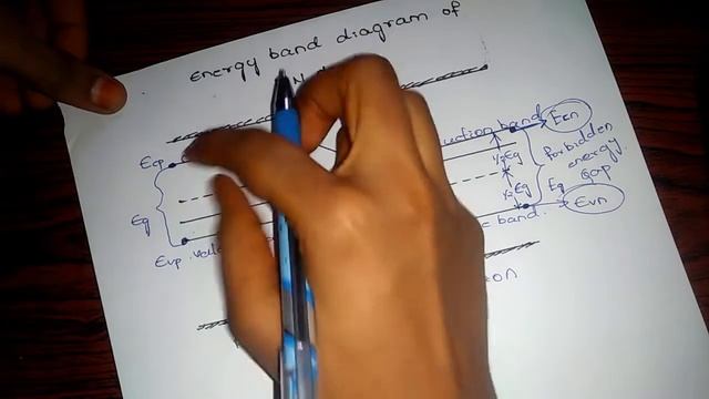 energy band diagram of PN diode смотреть онлайн