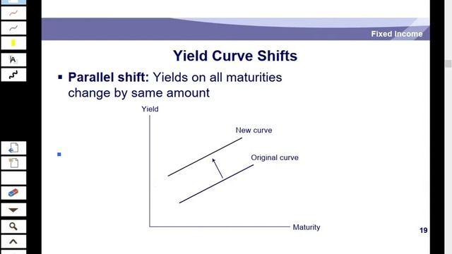 CFA Nov 2021 Level II - Fixed Income - Dr. Kyle Wong, PhD, CFA, FRM смотреть онлайн