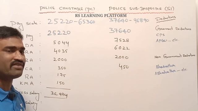 AP POLICE SALARY I AP SI SALARY I AP CONSTABLE SALARY I AP POLICE NOTIFICATION 2022 #appolice #aps смотреть онлайн