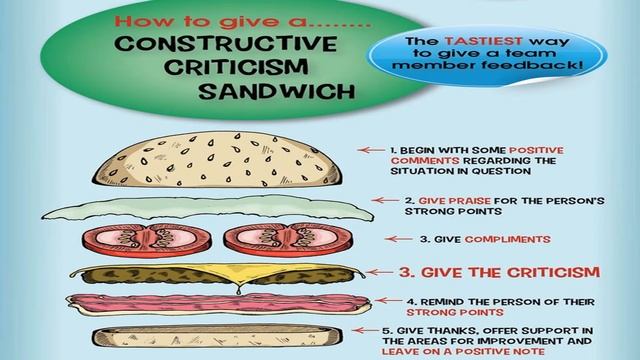 Communication, Coaching Conflict Skills 2 смотреть онлайн