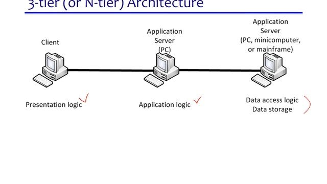02 ch02 Application Layer KSJ Part1 смотреть онлайн