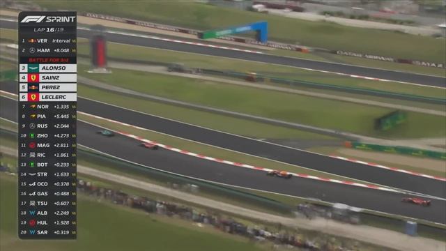 FULL HIGHLIGHTS: F1: Chinese Grand Prix - Sprint Race смотреть онлайн