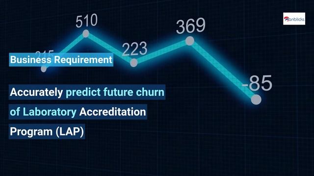 Improve business and retain customers using forecasting and Churn prediction in Healthcare смотреть онлайн