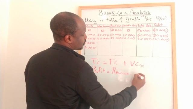 Break even analysis Revision for IB Business management смотреть онлайн
