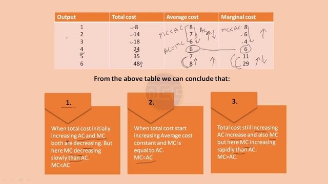 F.Y.B.Com Business Economics: Cost and Revenue MCQ with explanation смотреть онлайн