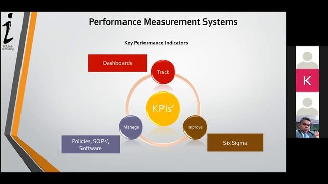 How Performance Measurement systems can improve your profitability? смотреть онлайн