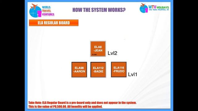 WTV Travel Solutions смотреть онлайн