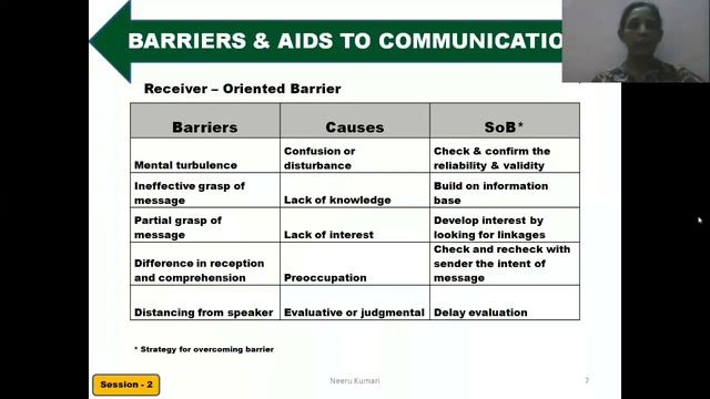 Business Communication - Chapter 2 смотреть онлайн