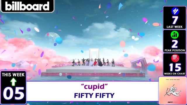 Top 10 Billboard Global 200 Singles | July 1,2023 (Early Release)