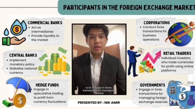 GROUP 2 : MARKET FOR FOREIGN EXCHANGE SEM MARCH 2024 : EEB 20903 (IB20) смотреть онлайн