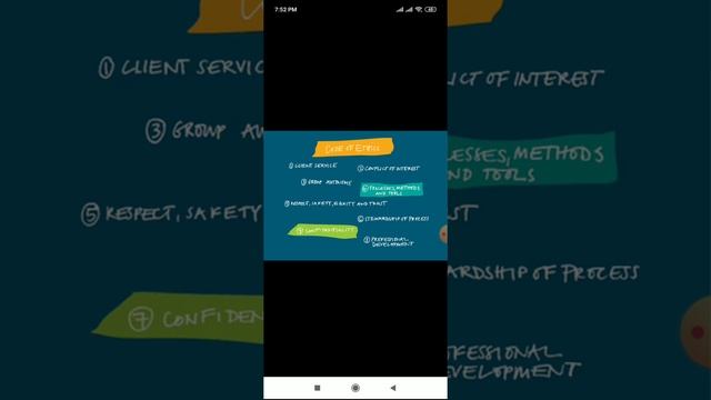 MCOM Part 1 Business Ethics & CSR Code of Ethics & Code of Conduct by Heer Jalundhwala смотреть онлайн