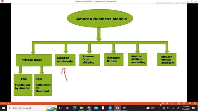 Amazon Business Models 2022 | Beginners Guide | Business Models of Amazon | without Investment смотреть онлайн