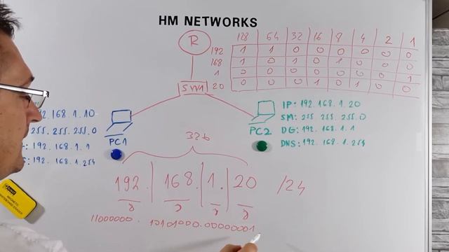 IP ADRESA, SUBNET MASKA, DEFAULT GATEWAY, DNS смотреть онлайн