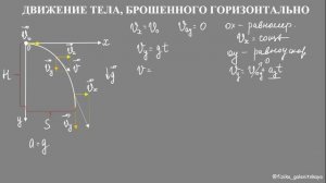 Движение тела, брошенного горизонтально (ТЕОРИЯ)