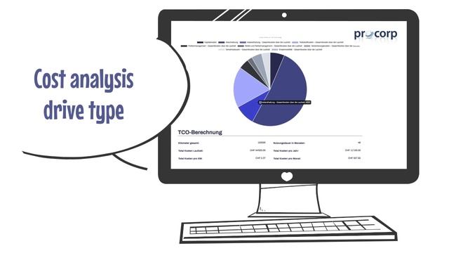 Cost analysis drive type English procorp GmbH смотреть онлайн