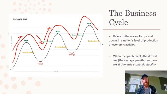 U3 AOS2 Lesson 1 - Economic Activity, Living Standards & The Business Cycle (New Study Design 2023) смотреть онлайн