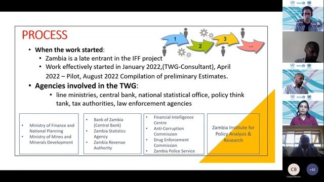 2023 ECOSOC FfD Forum, side event: “Measuring Illicit Financial Flows (IFFs) to finance development смотреть онлайн