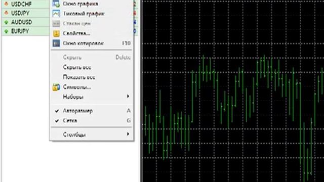 Окно «Обзор рынка»/Обучение форекс/Metatrader4/MT4 смотреть онлайн