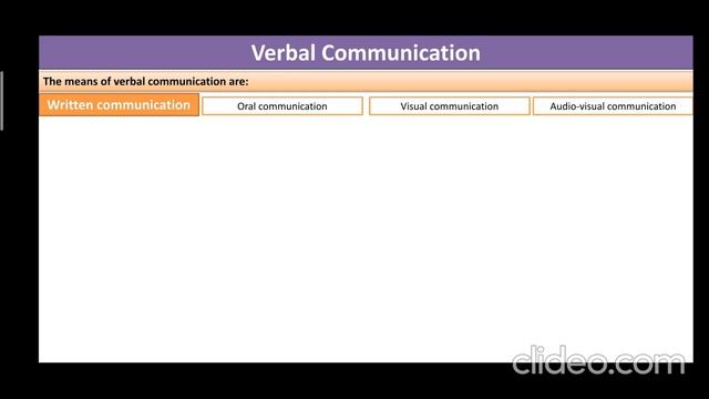 CSEET Paper 1 Chapter 4 Concept of Business Communication Free Classes by CA Chayan Vijay смотреть онлайн