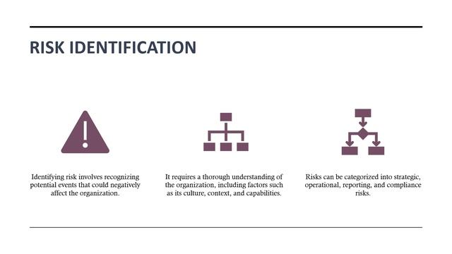 Enterprise Risk Management | A Comprehensive Guide for Businesses | Strategic Risk Management | ERM смотреть онлайн