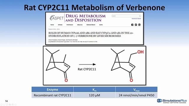 Enzyme and Transporter Expression Levels in GastroPlus™ 9.6 смотреть онлайн