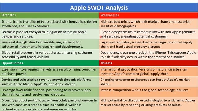 SWOT Analysis Explained
