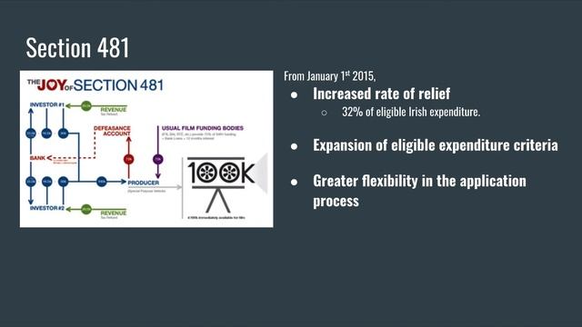 Entertainment and Media Industry смотреть онлайн