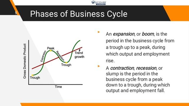 Lecture 04: Business Cycle | Urdu | MBA | BBA смотреть онлайн