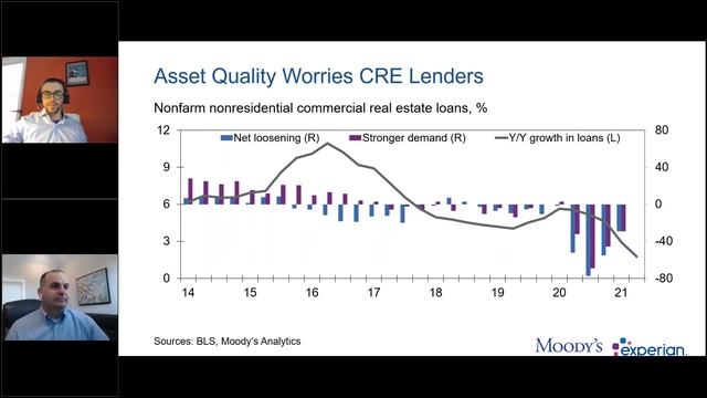 Q4 2020 Quarterly Business Credit Review смотреть онлайн