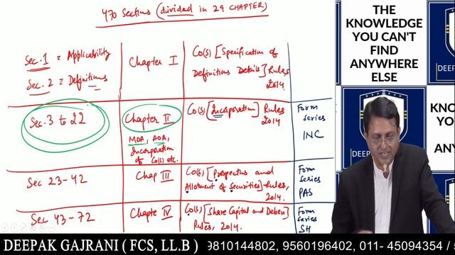 Company Law - Introduction - Old/ New Syllabus - Lecture 1 - CS Deepak Gajrani смотреть онлайн