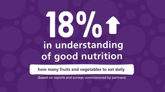 Mondelez International Foundation смотреть онлайн