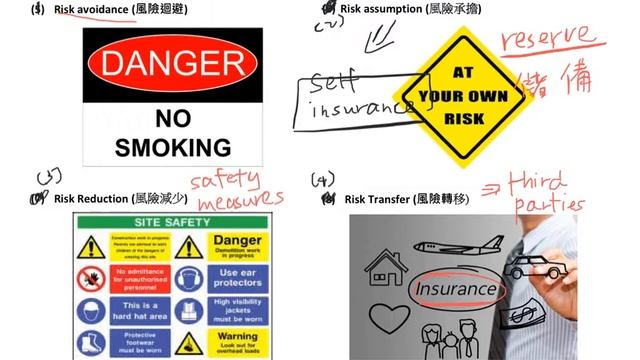 Key Business Functions 07 - Risk Managment смотреть онлайн