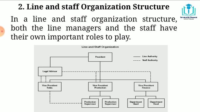 13. Organization Structure| MBA/MCom | BBA/BCom | Paper 1 | UGC/NTA-NET/JRF | Santosh Kumar Sankhya смотреть онлайн