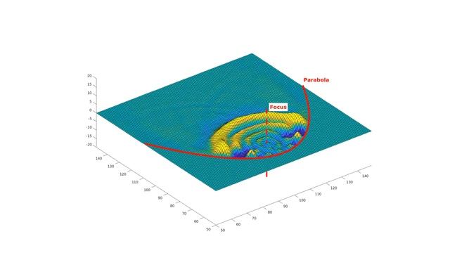 Parabolic Receiver Simulation смотреть онлайн