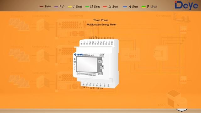 Deye String Inverter connected to Eastron SDM630MCT смотреть онлайн