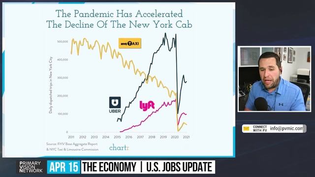 The Economy - U.S. Small Businesses Holding Steady 04/15/2021 #174-4 смотреть онлайн