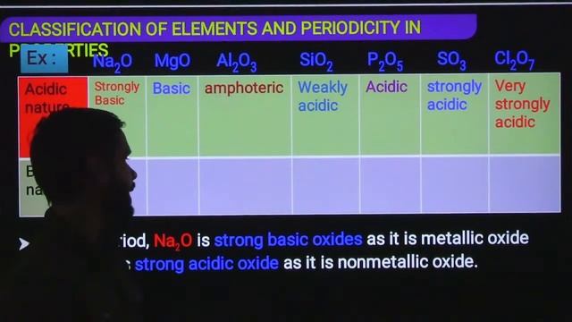 NEET:CLASSIFICATION OF ELEMENTS AND PERIODICITY IN PROPERTIES LEC-07 смотреть онлайн