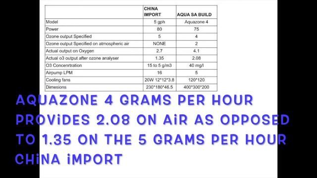 OZONE GENERATOR OUTPUT COMPARISON смотреть онлайн