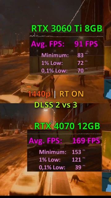 RTX 4070 vs RTX 3060 Ti TEST in 6 GAMES / DLSS 2 vs 3 / 1440p / Ray Tracing / Ryzen R9 7950X3D смотреть онлайн