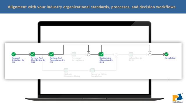 ProductDossier Resource Management delivers a Single version of the truth смотреть онлайн