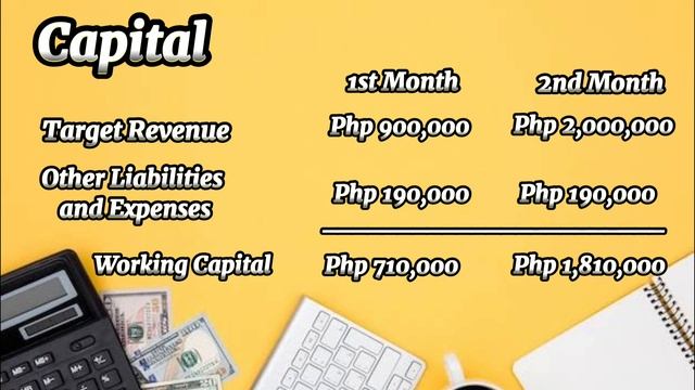 BUSINESS PROPOSAL DELIVERY SERVICE смотреть онлайн